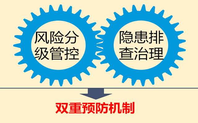 你們知道安全雙重預(yù)防機(jī)制是指什么嗎？