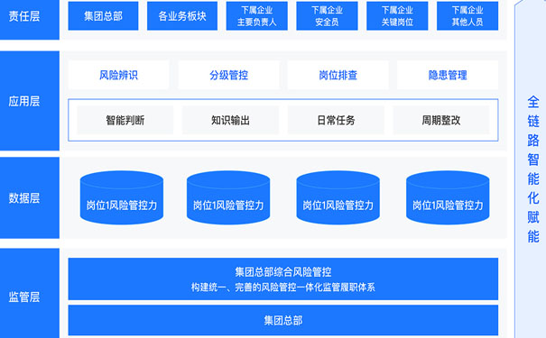 企業(yè)安全生產(chǎn)數(shù)智化管理平臺助力企業(yè)安全生產(chǎn)管理能力