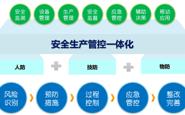 企業(yè)雙重預防機制！風險分級管控和隱患排查治理