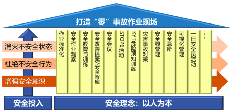 安全生產(chǎn)數(shù)字化管理平臺(tái)助力制造企業(yè)高質(zhì)量發(fā)展