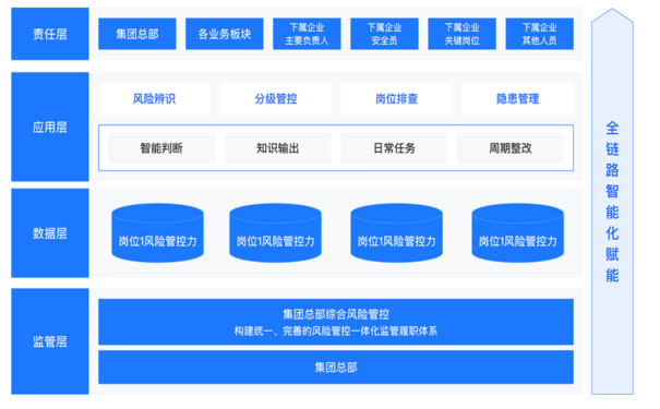 推進(jìn)雙重預(yù)防機制數(shù)字化建設(shè),筑牢企業(yè)安全生產(chǎn)防線